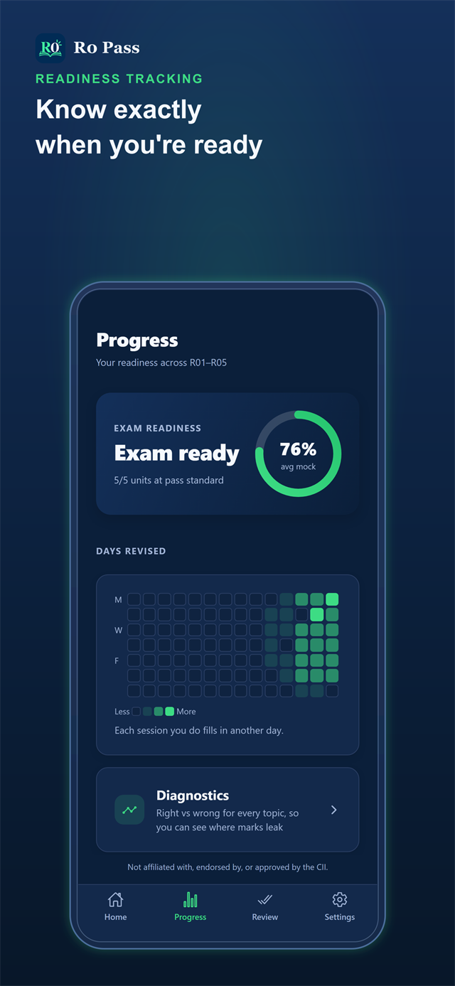 Progress dashboard with readiness ring and per-unit breakdown